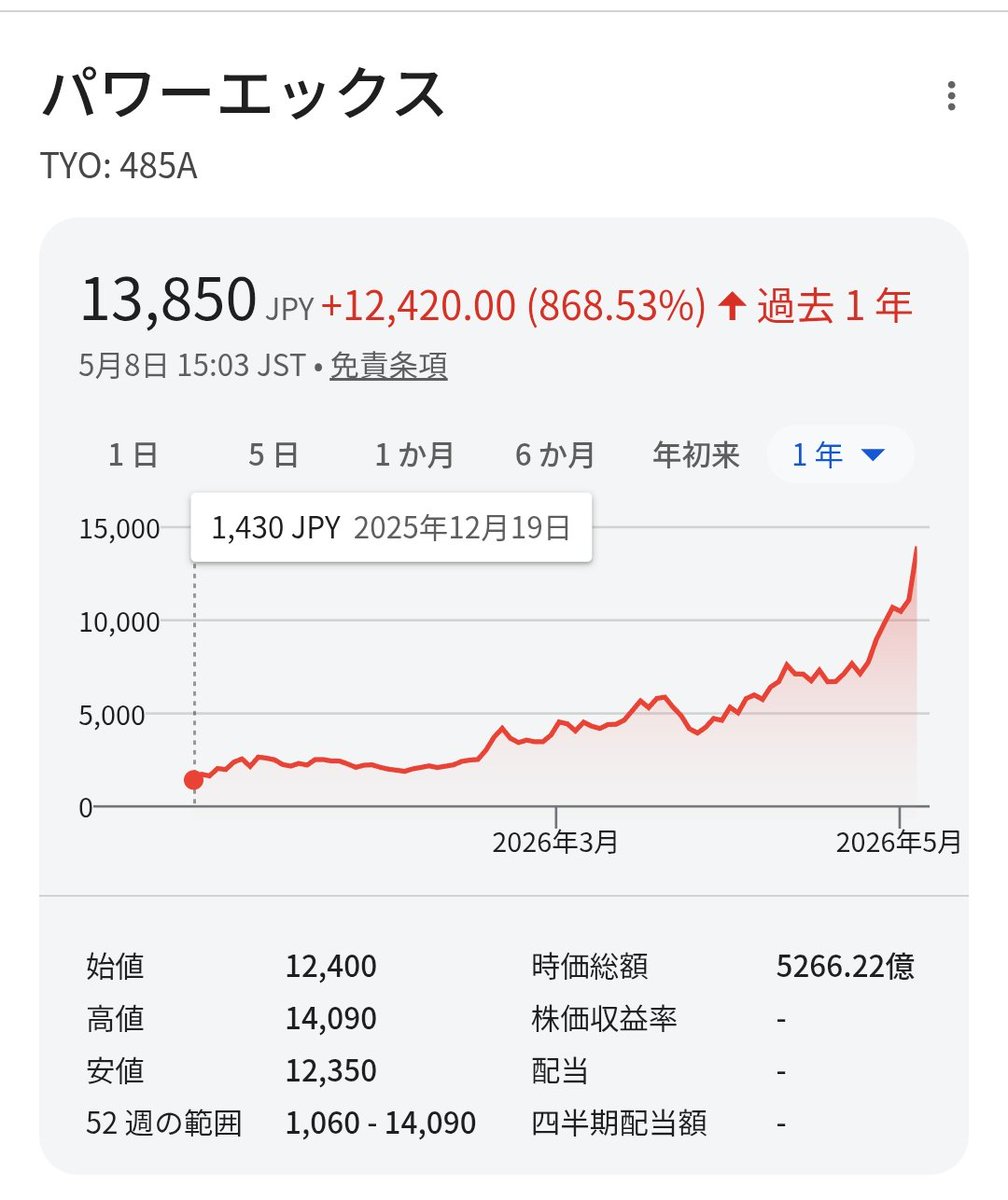世界四季報 tweet media