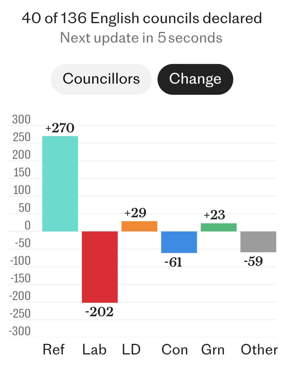 NetZeroAdvocate's tweet photo. The story so far.
Credits to Daily telegraph https://t.co/kOnd9jWB8Y