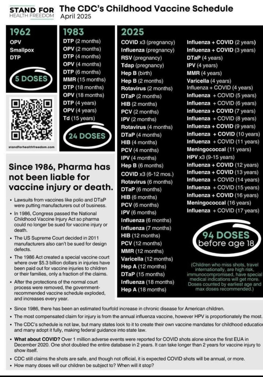 The CDC childhood vaccines schedule...question everything before it's too late.