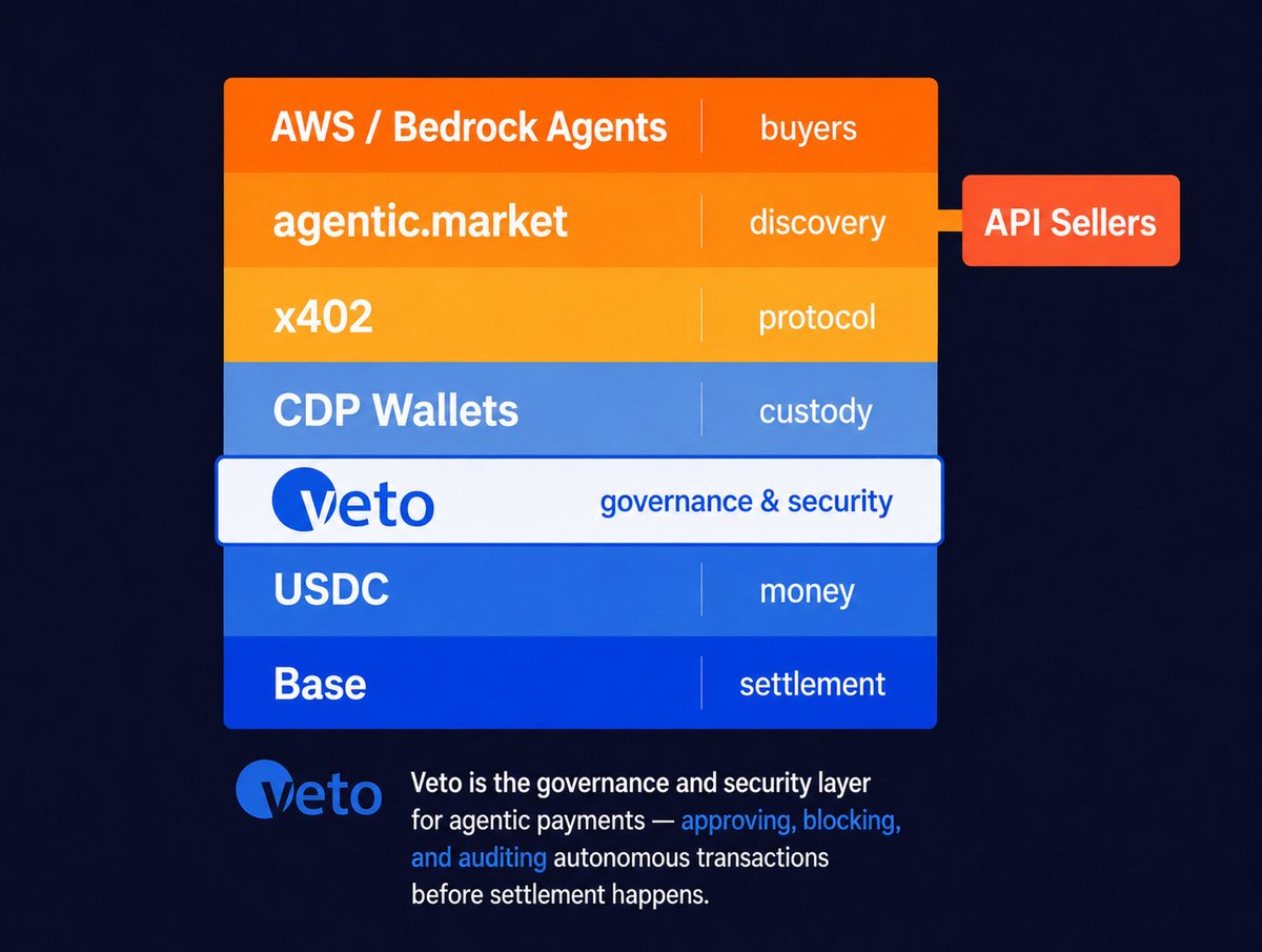 Veto tweet media