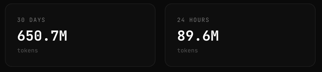 palausdev's tweet photo. Desde que quemo millones de tokens con modelos OpenSource sin ningún limite. Ya no dependo mas de Anthropic u OpenAI.

Así que he decidido abrazar al lado oscuro al 100%, y disfrutar de los modelos OpenSource. Va a ser el futuro.

Adiós Claude!! 👋🏻

https://t.co/K8O265KgLL https://t.co/V4rKkbHV5v