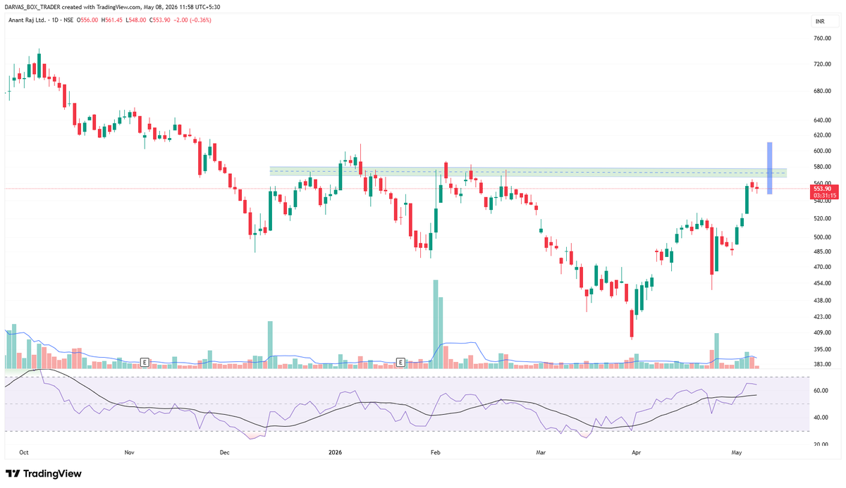 Darvas Box Trader tweet media