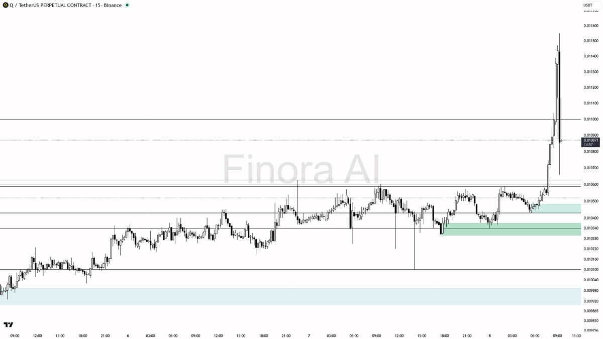 Finora AI - Your Trade Buddy tweet media