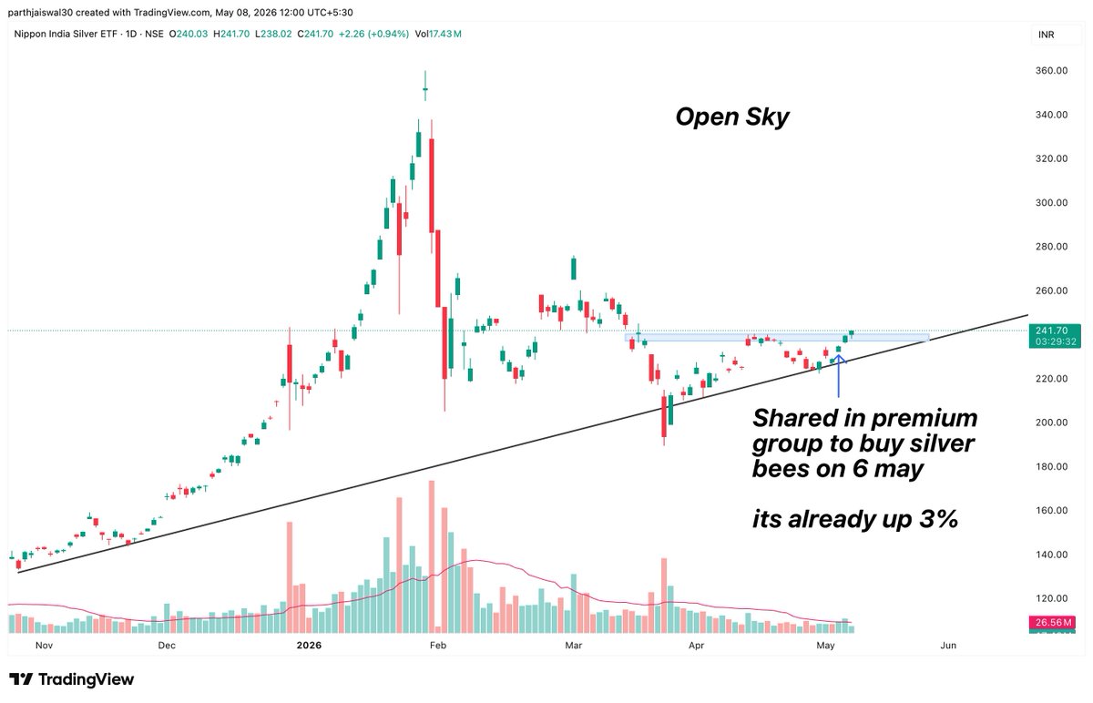 Silverbees Chart #silverbees Gave in premium group on 6 may itself we are sitting in ...