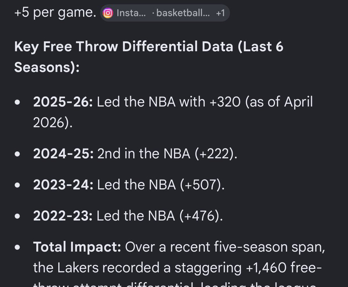 Spilkyvision's tweet photo. @Shane00 Lakers fans complaining about fouls is the craziest shit I’ve seen in a long time. Good god, your team has been glazed by the NBA and refs to even stay somewhat relevant, Adam silver rigged the draft for Flagg so you could get gifted Luka and it still doesn’t matter. https://t.co/pdlSy7qKwD
