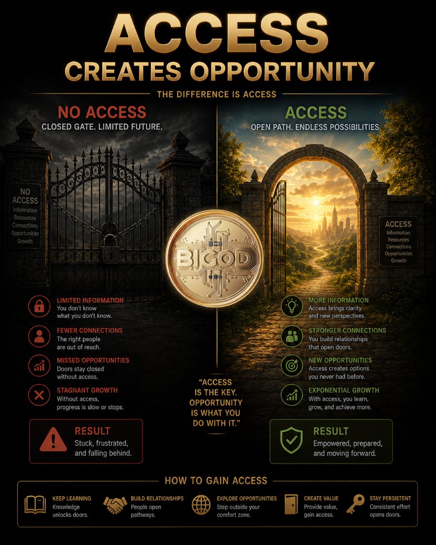 A lot of people don’t lack ambition; they don’t lack potential either what they often lack is access.

Access to systems that help them grow, access to opportunities they can realistically participate in or access to tools that make long-term building possible instead of