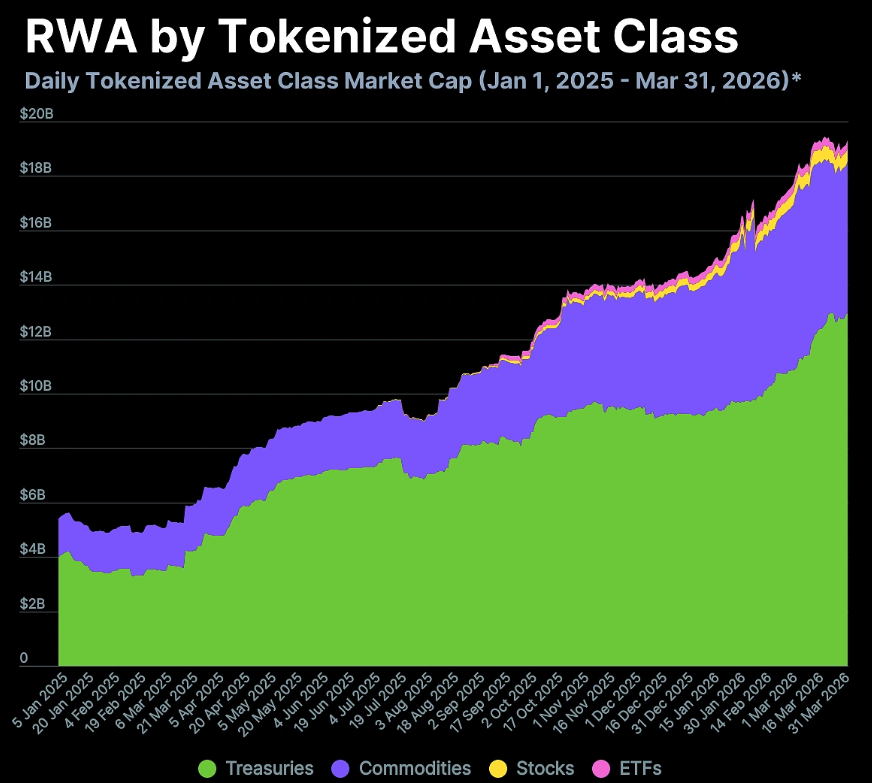 RWA Alpha Terminal tweet media
