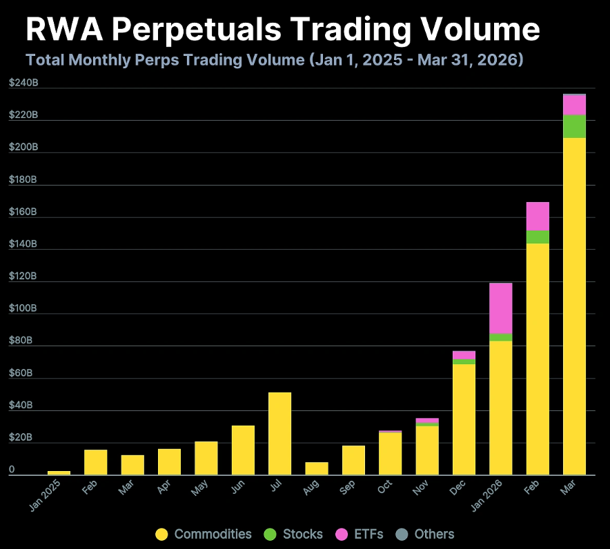 RWA Alpha Terminal tweet media