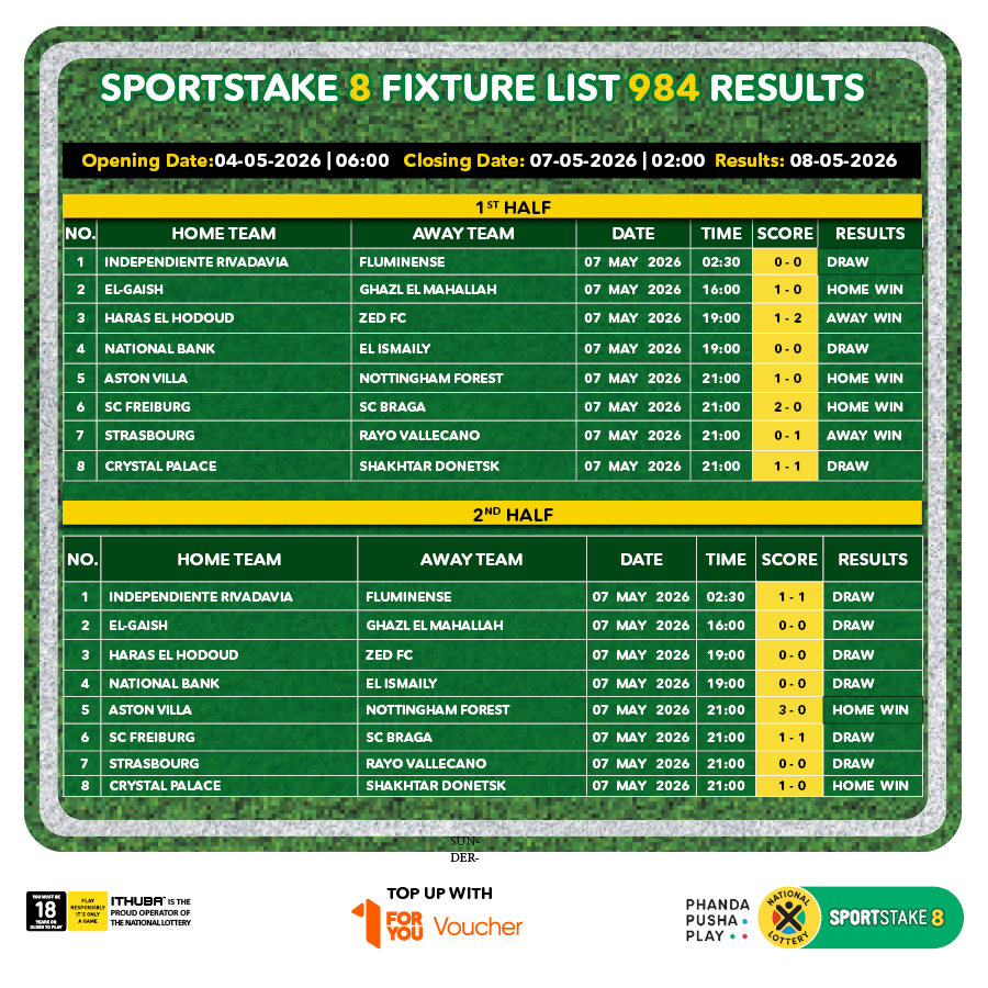 sa_lottery26's tweet photo. Here are the #SPORTSTAKE8 #FixtureResults, #Dividends for list 984 & #Fixturelist 985 with an estimated Jackpot of R792,000. #BeInjaYeGame!
Players must be 18 years or older, play responsibly. ITHUBA is the proud operator of the National Lottery. https://t.co/qPBq2UdyKR