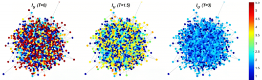 IEEE_TNSE's tweet photo. 🚀Upcoming in TNSE!

This work proposes an integrated defense framework utilizing graph Laplacian and a DC-PPO reinforcement learning algorithm. It achieves significantly reduced infection rates and control costs!

Paper coming soon📄 https://t.co/Nxuz0KbwWo
