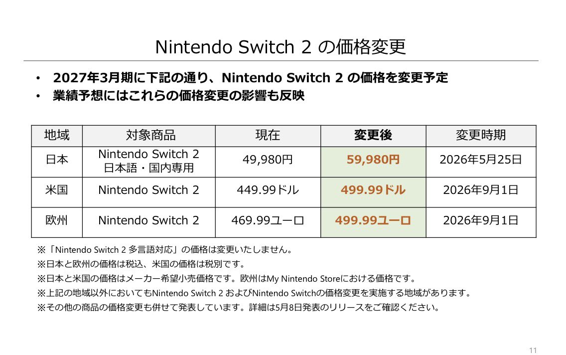 Nintendo Switch (日本語・国内専用) Nintendo Switch 2 日本語・国内専用 : CocoStore - 通販 - Yahoo