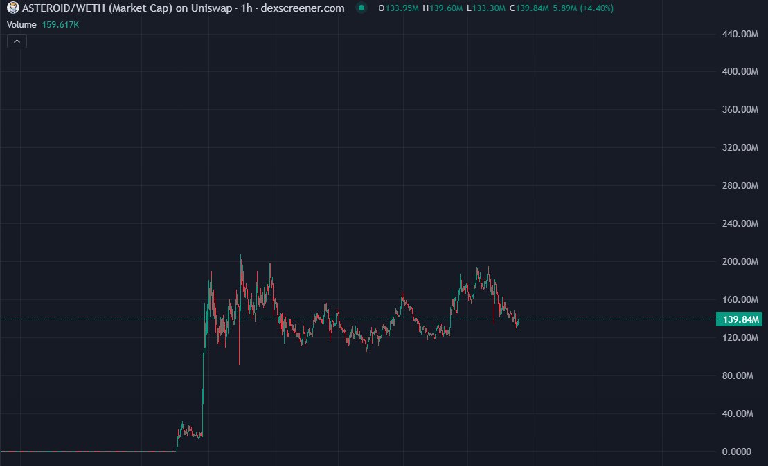 Zilch has changed about the state of the SOL eco and zilch has changed about Asteroid and it's impending run to billions