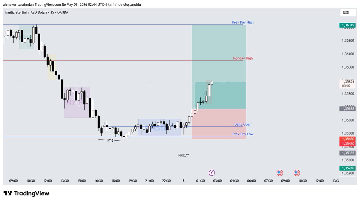 Ares Trading&Education tweet media