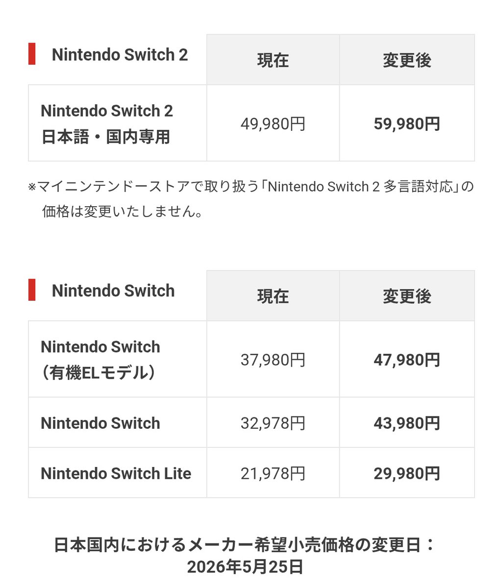 tty1971's tweet photo. @NintendoCoLtd うわ〜。やってくれますな。
これ任天堂はやらないと思っていたのですが、多言語版なんて78500円かよ。
ONLINEが9900円か、8900円のうちに2年分ぐらい課金しとかんとやばい。 https://t.co/mayqobWzzv