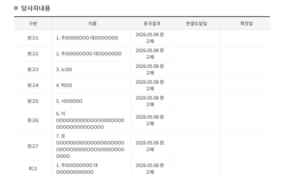 HYBE 、BELIFT LAB、SOURCE MUSIC は、ILLIT や LE SSERAFIM に対する誹謗・虚偽情報を投稿したYouTubeチャンネル7件を相手取り、2024年に2億8000万ウォン規模の損害賠償訴訟を提起。

問題となったチャンネルでは、「ILLITが NewJeans を盗作した」「LE