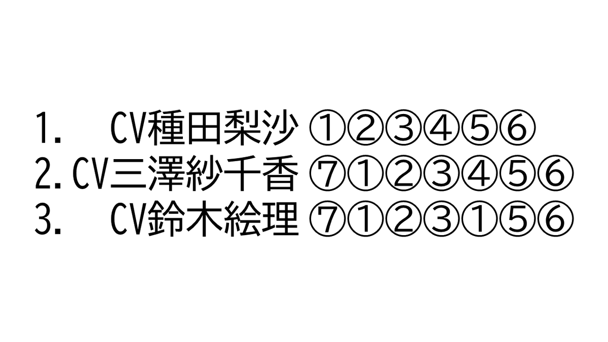 まる①30体②20体 伏せ字クイズ】 同じ丸数字には同じカナが入る時、 1～3はそれぞれ何？