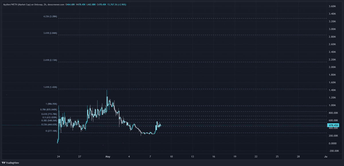 SniperResearch tweet media