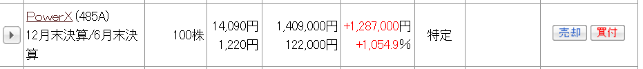 rotten_mess's tweet photo. IPOで買ってたPowerXが半年で10倍超えてた(;´Д`)やっぱり買ったことすら忘れてたのがよかったんだろうな https://t.co/YABIXzSgXQ