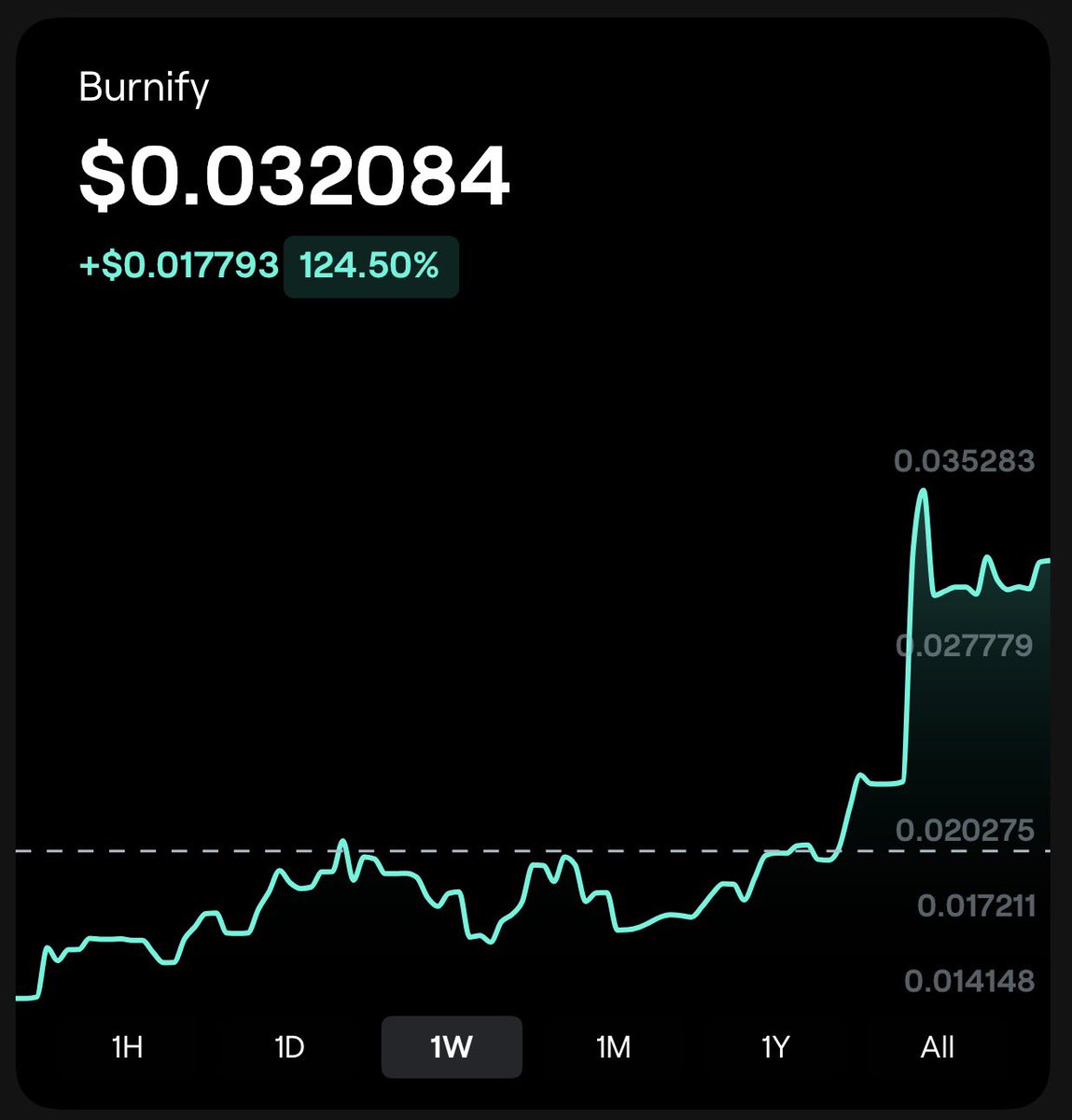 Burnify tweet media
