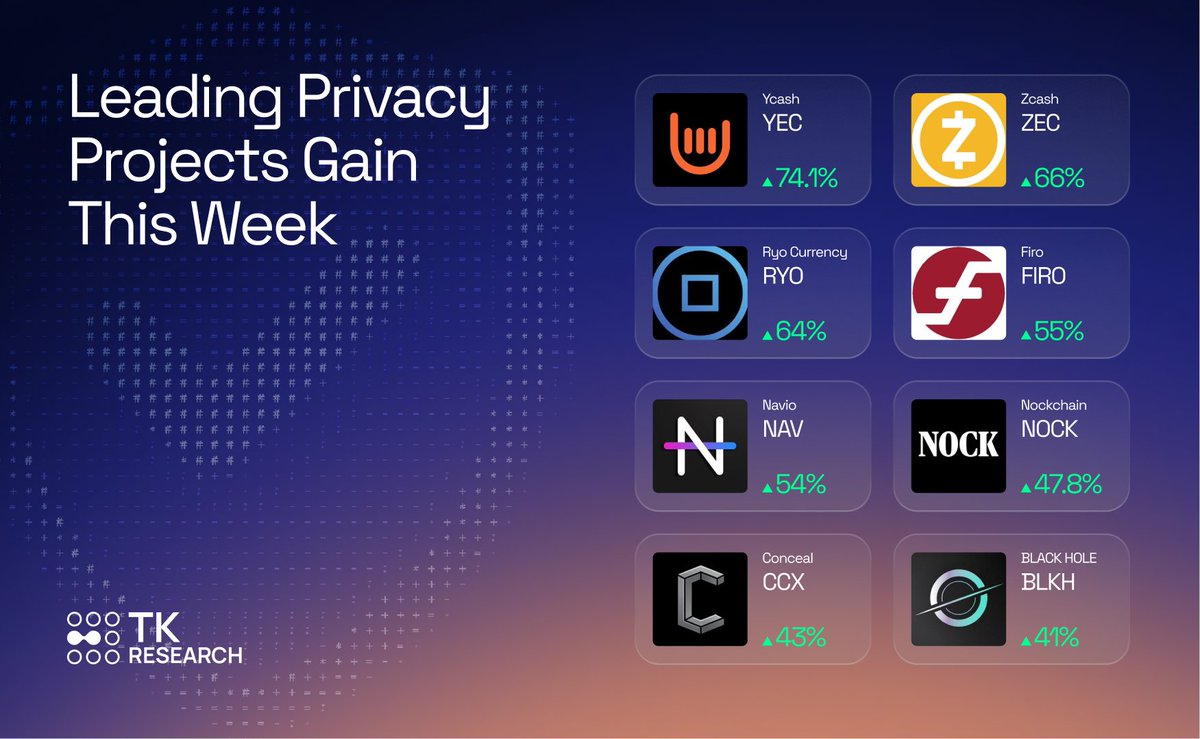 TK Research tweet media