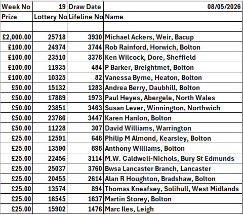BWFC Lotteries tweet media