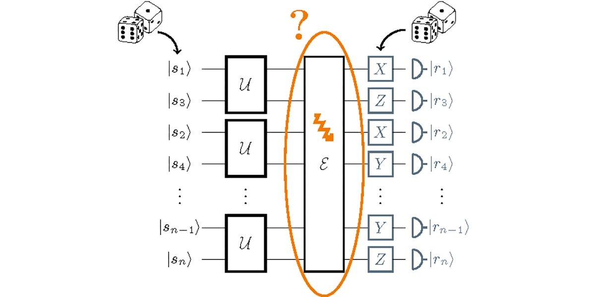 PRX Quantum tweet media