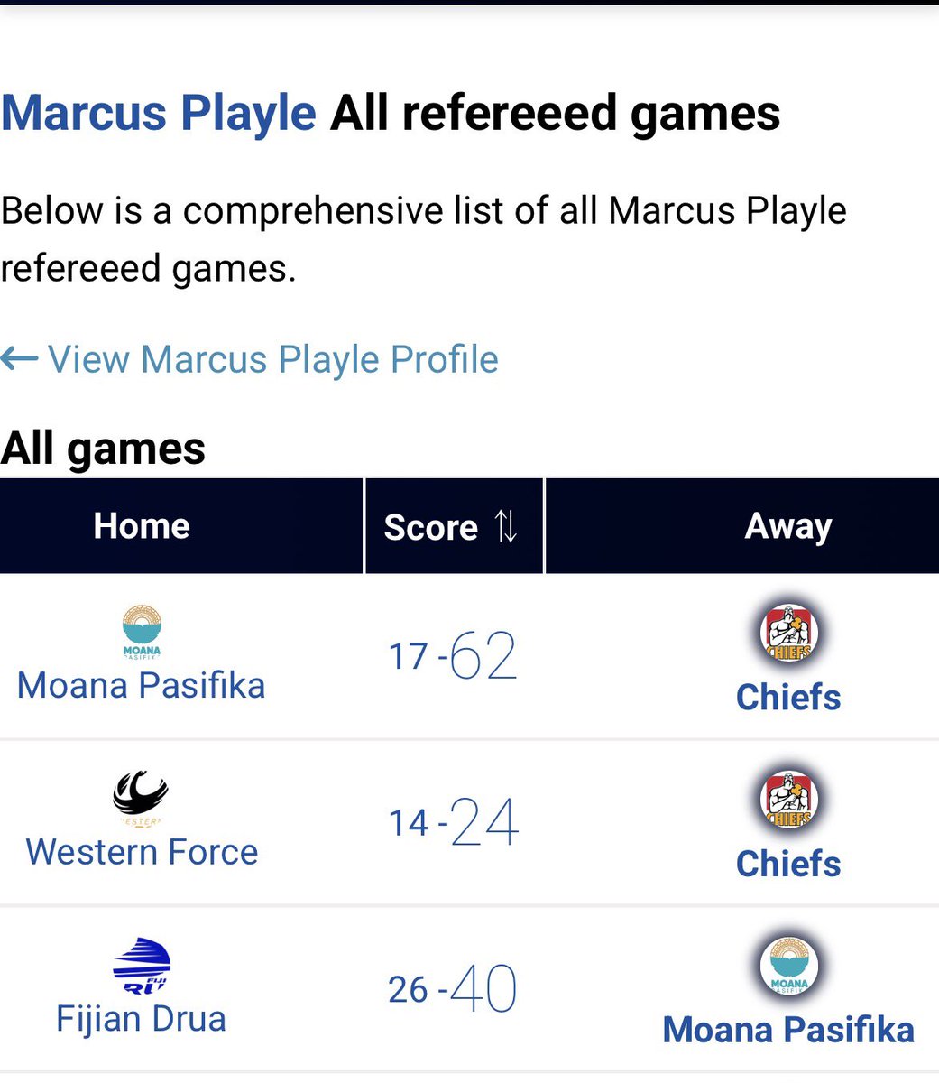samdick95's tweet photo. @RugbyReg 4th game of the year…. 3rd chiefs game! Poor planning? Or something else? https://t.co/9FfTps2L71
