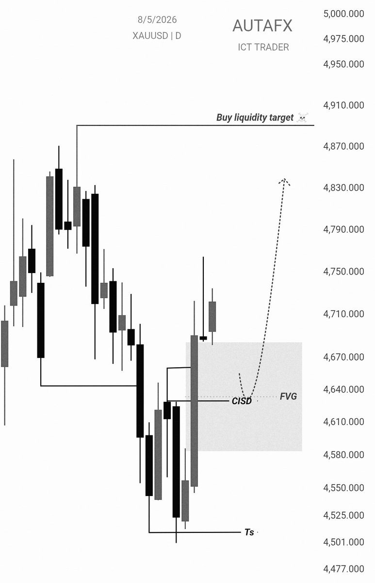 AUTA,FX tweet media
