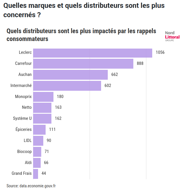 <a href="/alerte_rappel60/">Alertes 60 Millions</a>