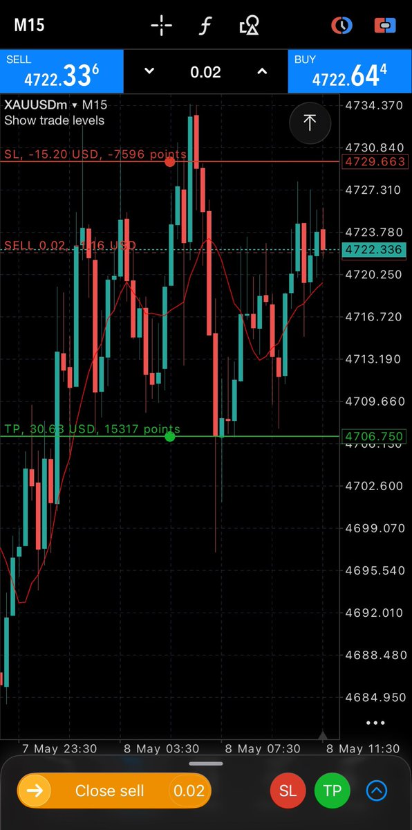 Forex Circle tweet media