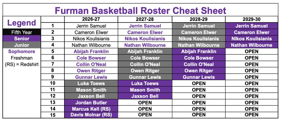 Furman Hoops Insider tweet media