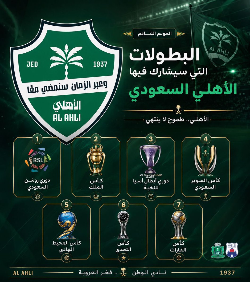 Ahli_g_s's tweet photo. البطولات التي سيشارك فيها الأهلي السعودي في الموسم القادم :

1- دوري روشن السعودي 
2- كأس الملك 
3- دوري ابطال اسيا للنخبة
4- كأس السوبر السعودي 
5- كأس المحيط الهادي 
6- كأس التحدي 
7- كأس القارات 

#الأهلي
@ALAHLI_FC https://t.co/mgCWeVJdH6
