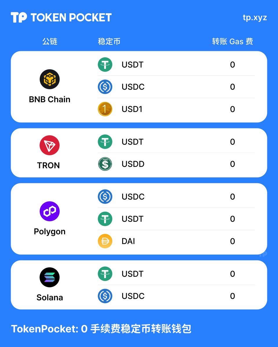 TokenPocket中文 tweet media