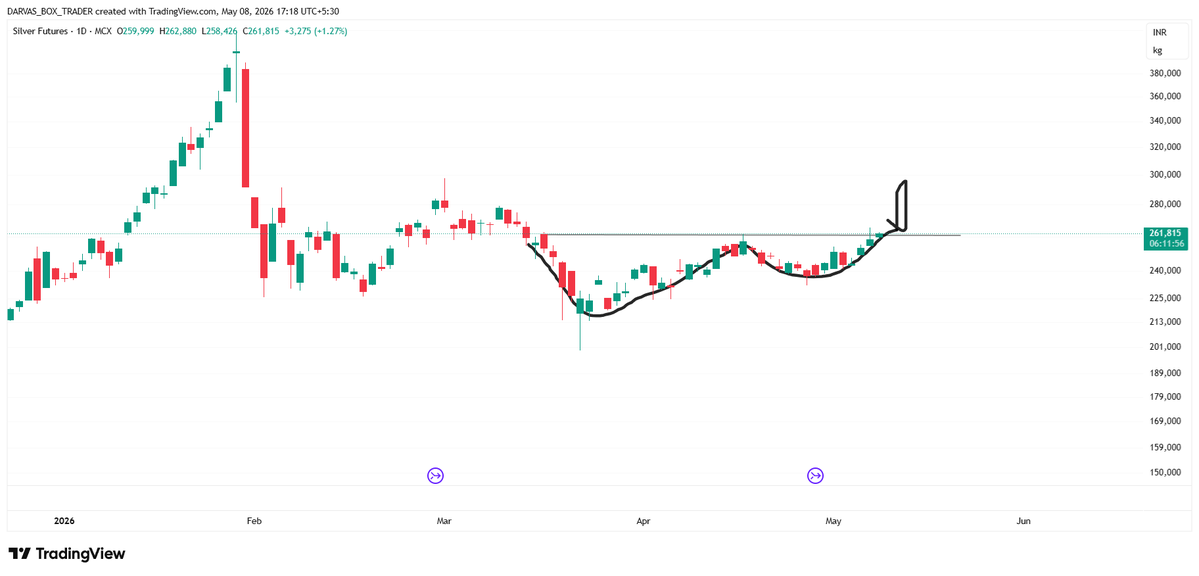 Darvas Box Trader tweet media