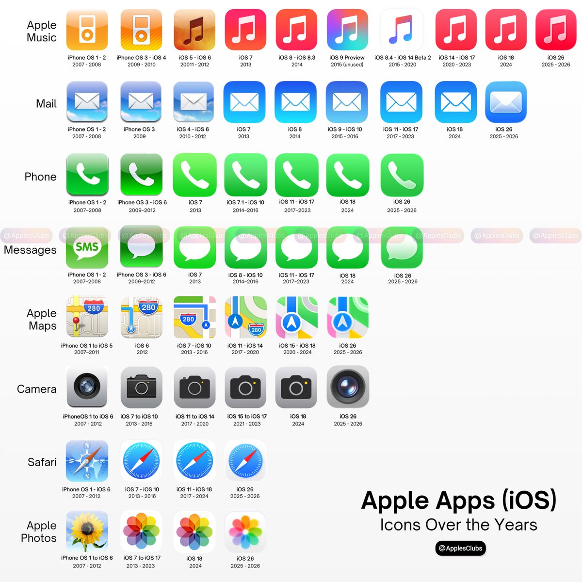 Apple Club tweet media