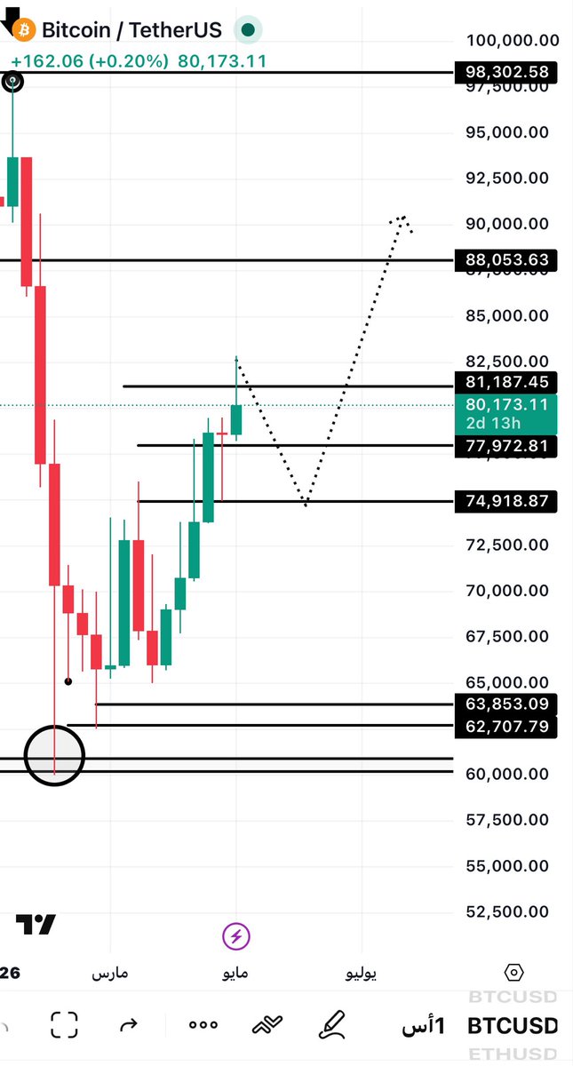 BTC tweet media