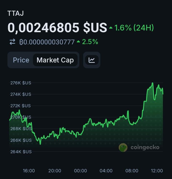 TTAJ Community tweet media