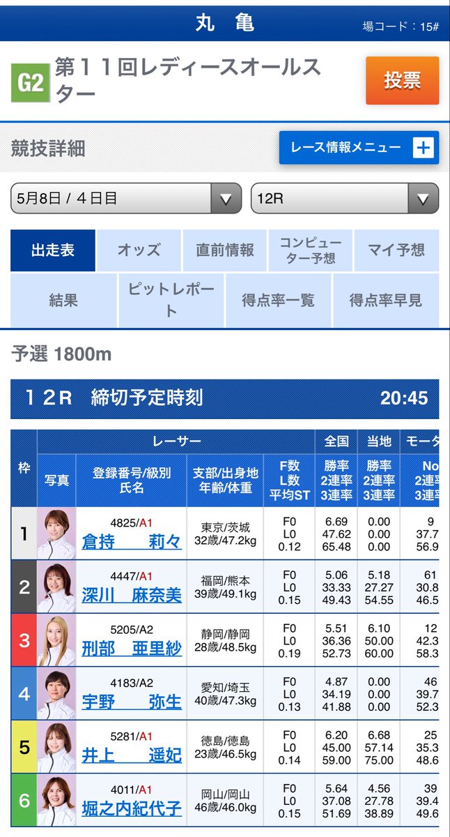 きのした さとし tweet media