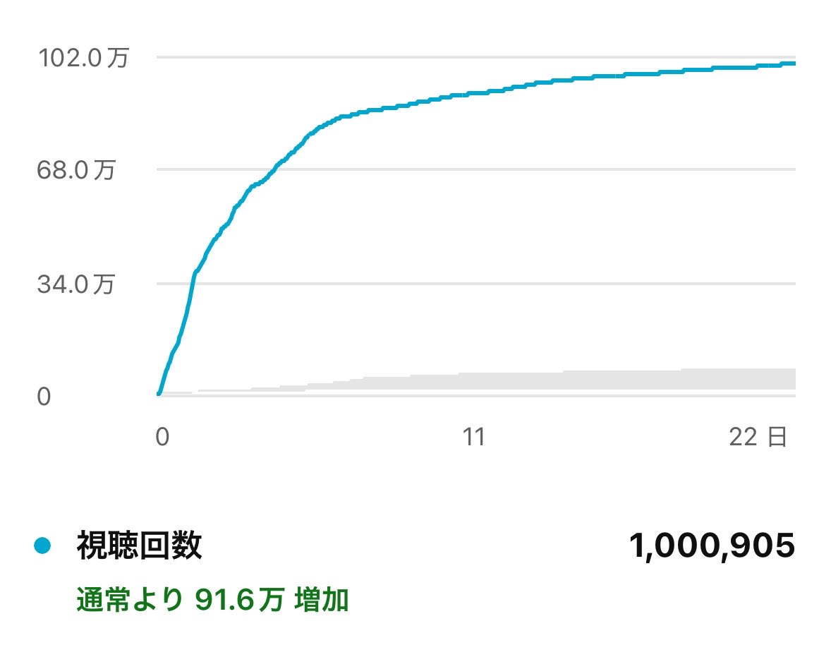 我らパチンコ生活劇場 tweet media
