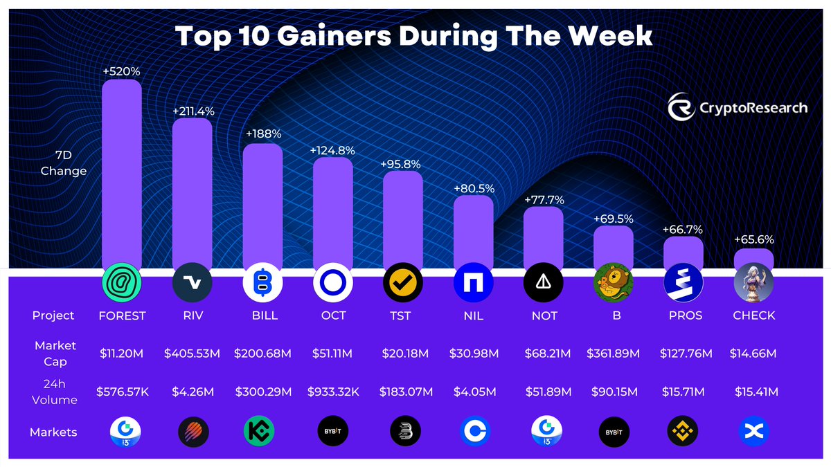 CryptoResearch tweet media