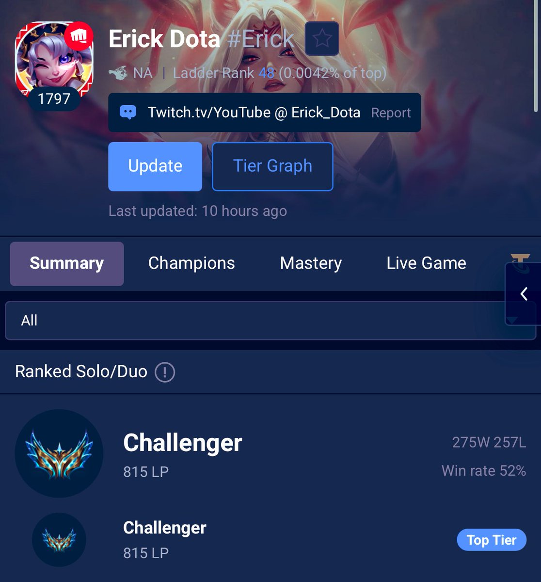 Erick_League's tweet photo. Challenger click bait license renewed for another year 🫡 https://t.co/KgNr9WxhHQ