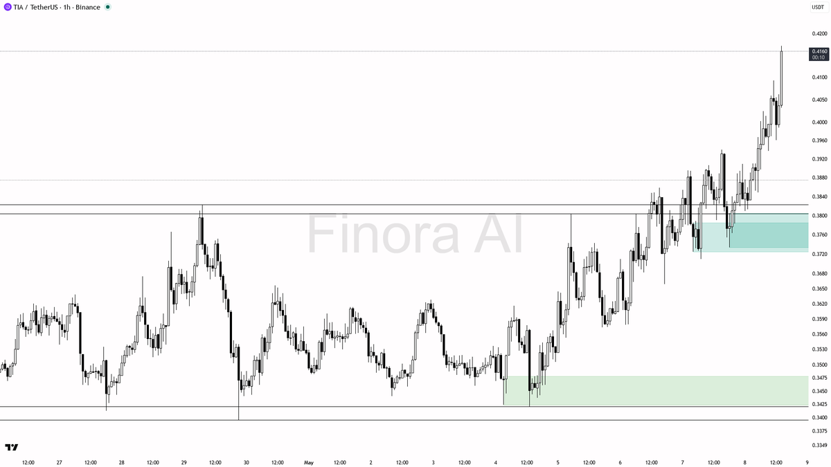 Finora AI - Your Trade Buddy tweet media