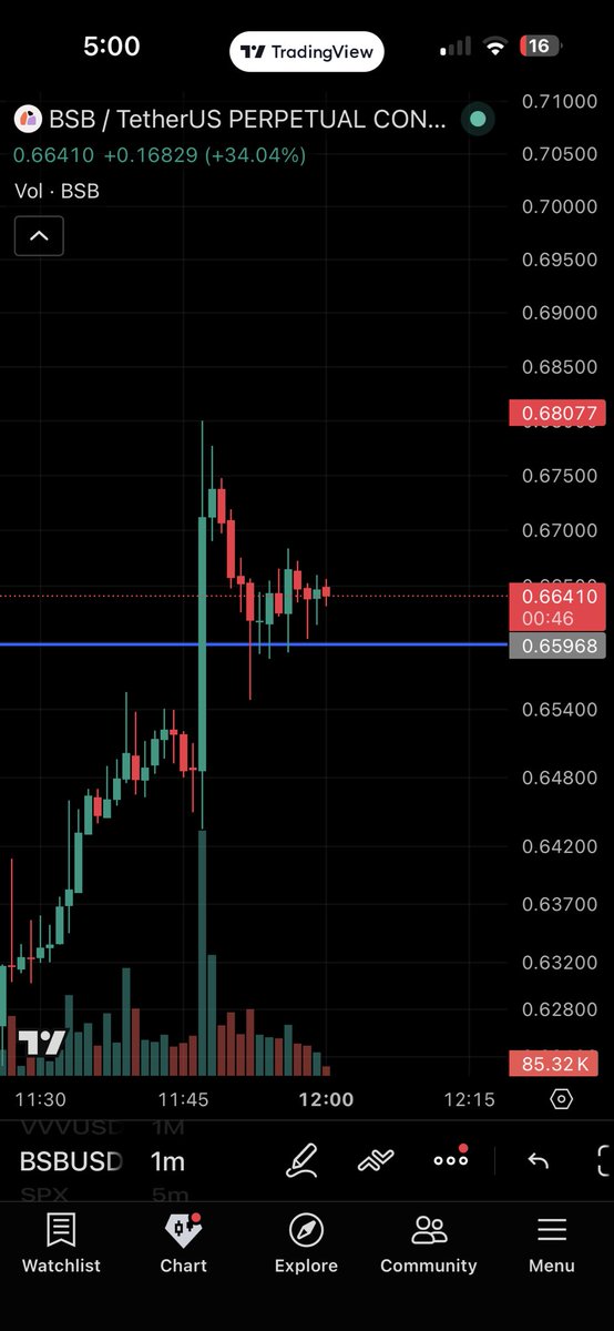 Trading Tragedys tweet media