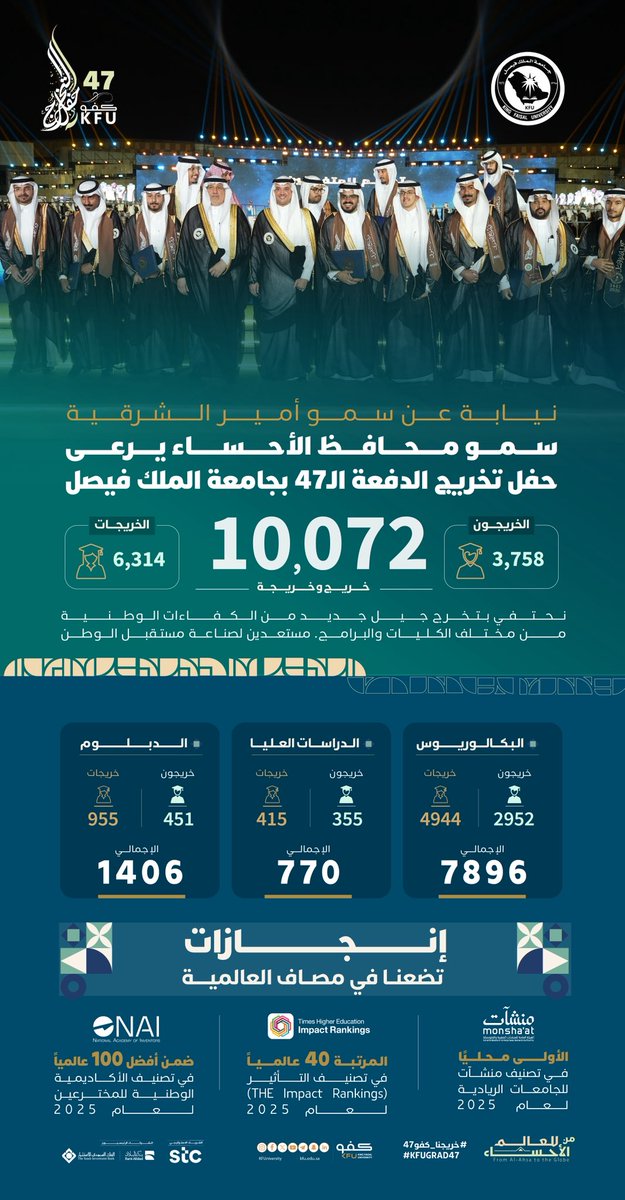 جامعة الملك فيصل tweet media