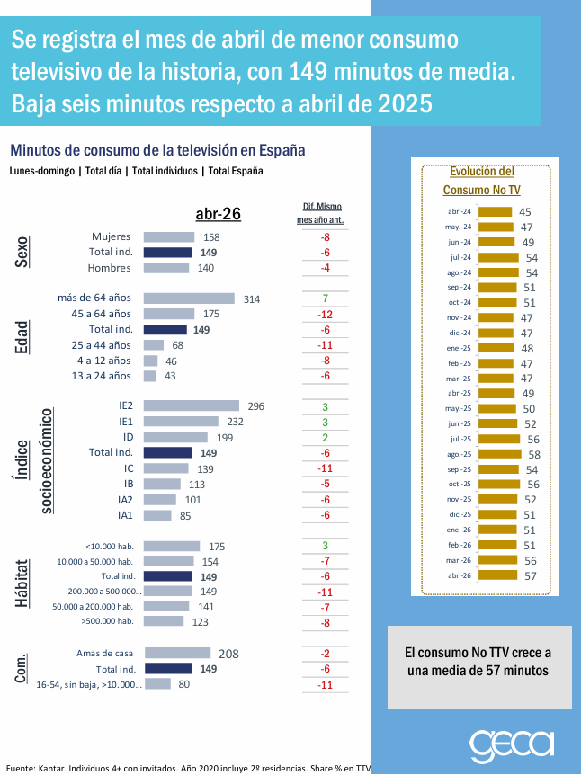 GECA Consultora Audiovisual tweet media