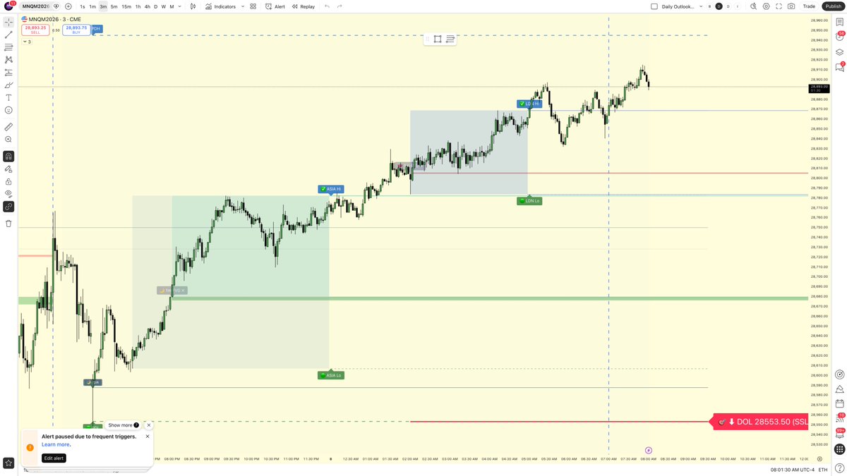 MNQ daily outlook 📊

HTF still bullish, but price is in premium under PDH/IPDA 28945.

Bearish DOL: 28783.75 first, then 28553.50/28542 PDL.

Acceptance above 28945 cancels the fade.

Does NY reprice sell-side or expand through PDH?