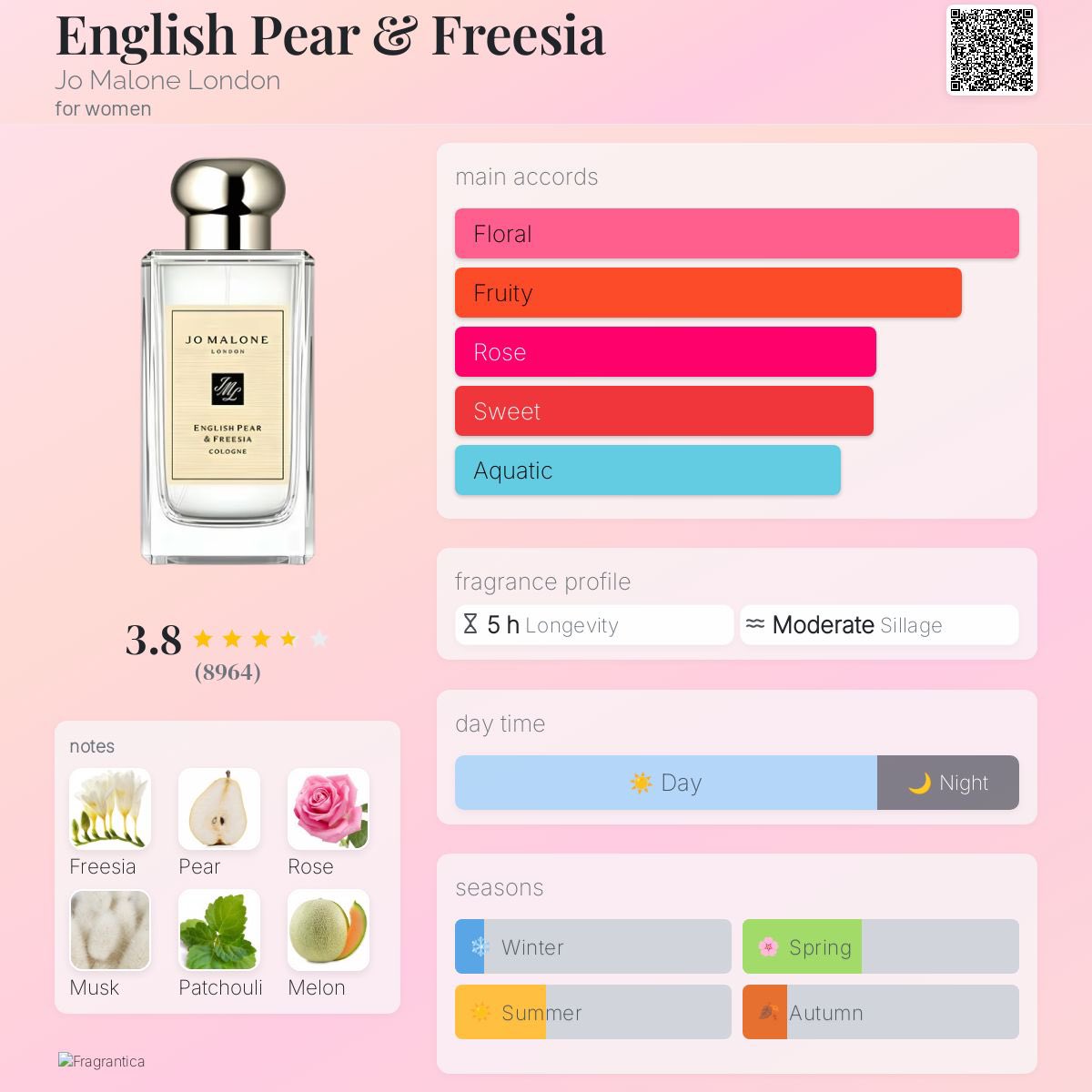 JYnm09's tweet photo. Jo Malone 🍐English Pear &amp; Freesia
หัวสเปรย์ 9 ml 

350 ฿ https://t.co/RaqiHrRMGv