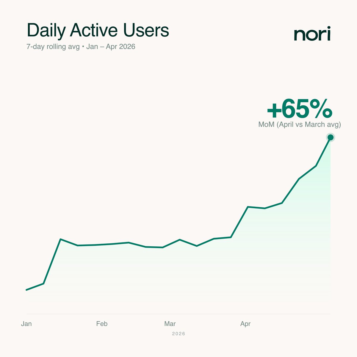 Dave Zohrob 📈 tweet media