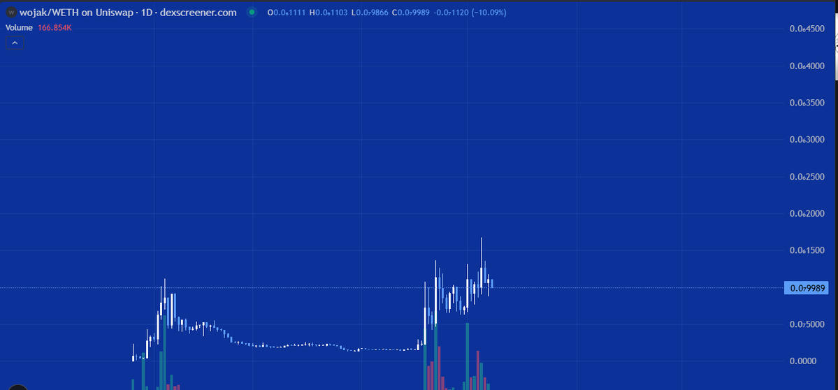 bucket.trader🦄 tweet media