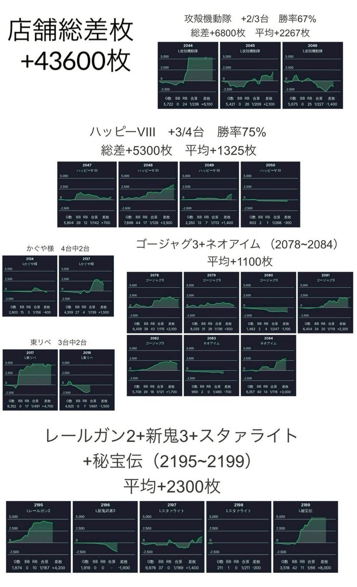 Take6 ホール調査・ホール配信 🛵 tweet media